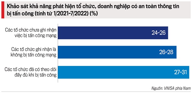 Cần tư duy mới trong chiến lược đảm bảo an toàn, an ninh mạng