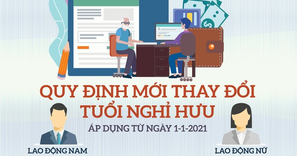 Chính phủ quy định tăng tuổi nghỉ hưu với người lao động