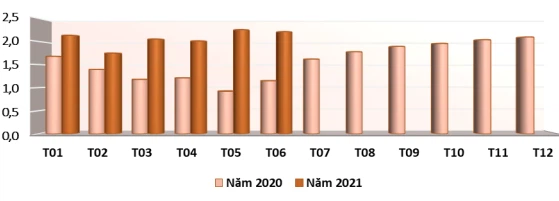 Mỹ tăng gần 82% giá trị nhập khẩu đồ nội thất bằng gỗ Việt Nam